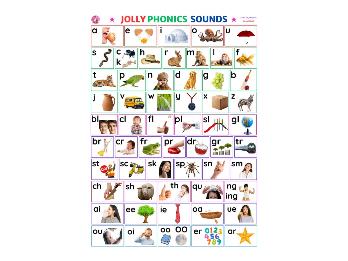 Jolly Phonics - Sound Group