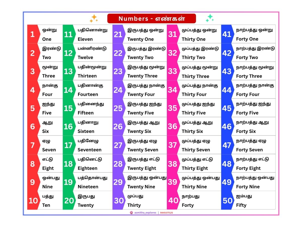 Numbers - Banner 1 to 50