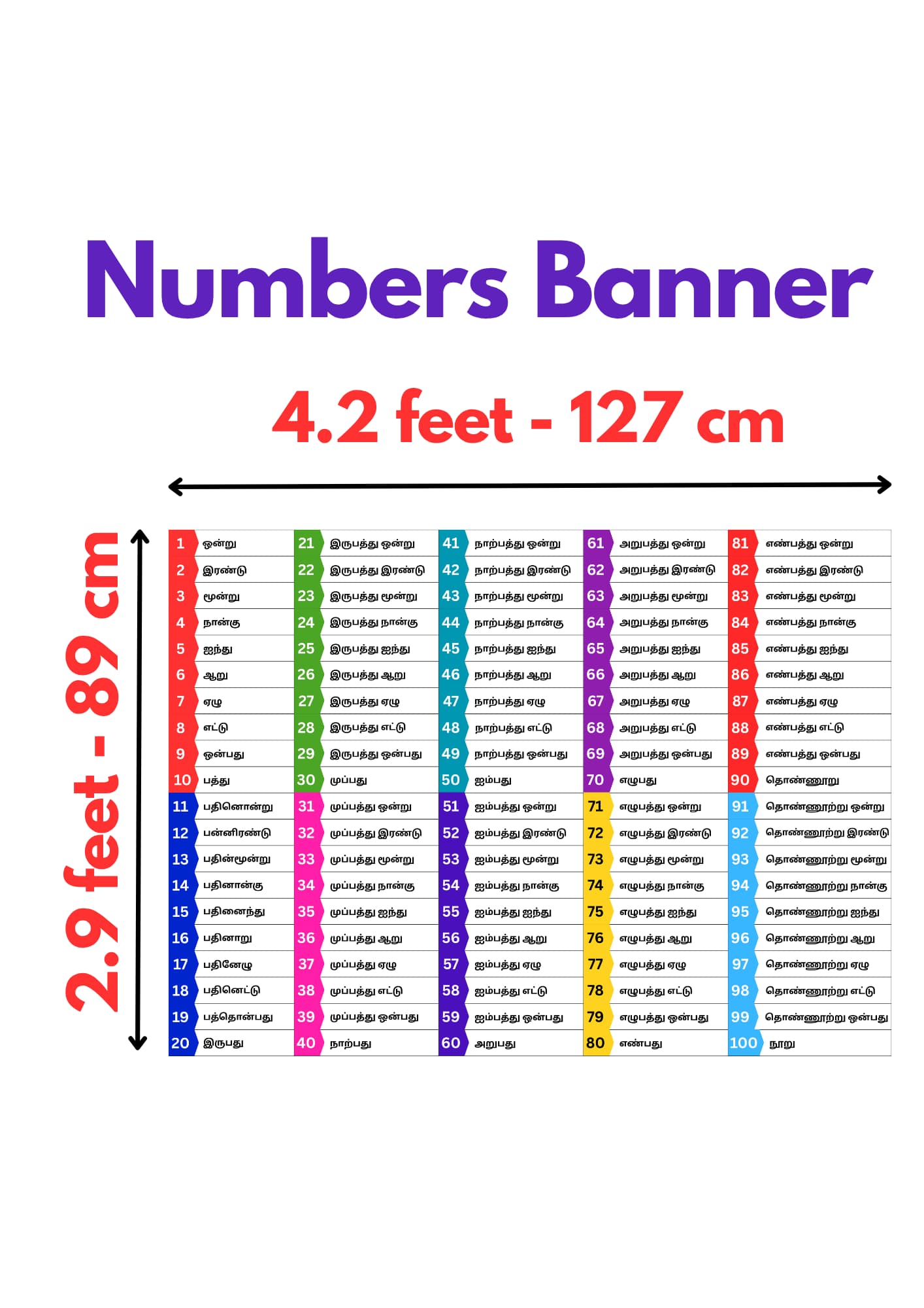 Numbers & Tamil Names - Banner